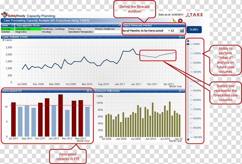 Computer program Web analytics Line Organization Angle, lord siva transparent background PNG clipart