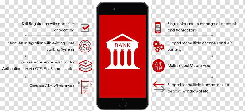 Smartphone Online banking Banking software Core banking, smartphone transparent background PNG clipart