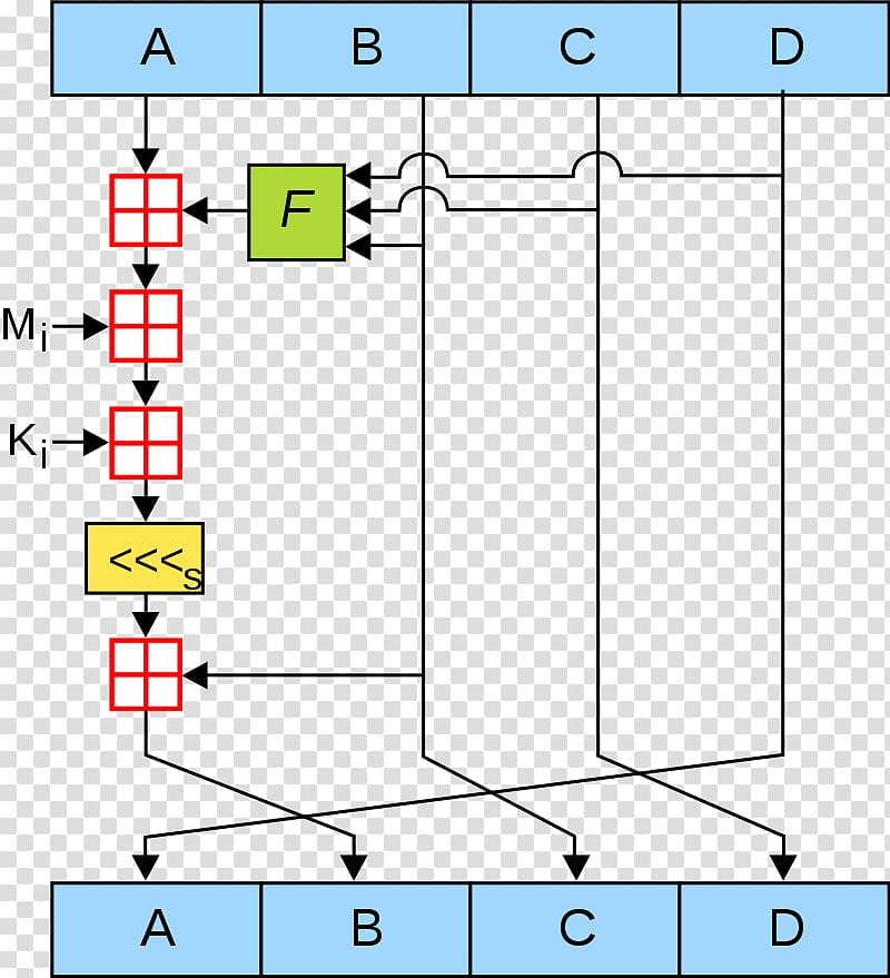 MD5 Cryptographic hash function Secure Hash Algorithms, Hashbased Cryptography transparent background PNG clipart