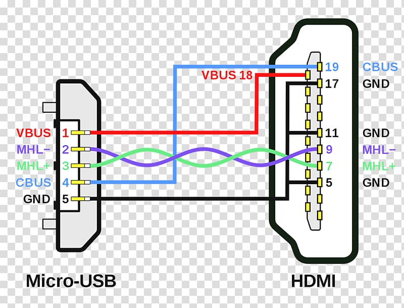 Wiring diagram HDMI Micro-USB Pinout Mobile High-Definition Link, cable plug transparent background PNG clipart