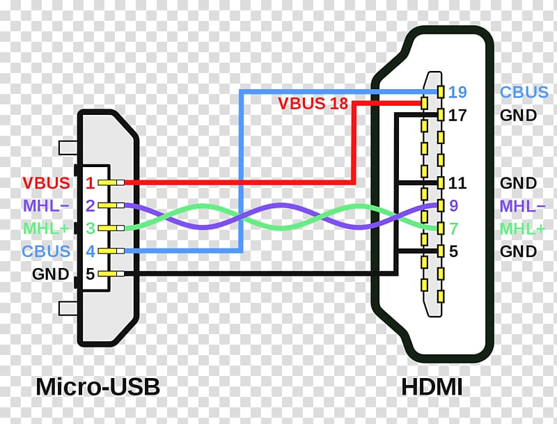 download free mini usb pinout