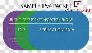 Brand Font, design transparent background PNG clipart thumbnail