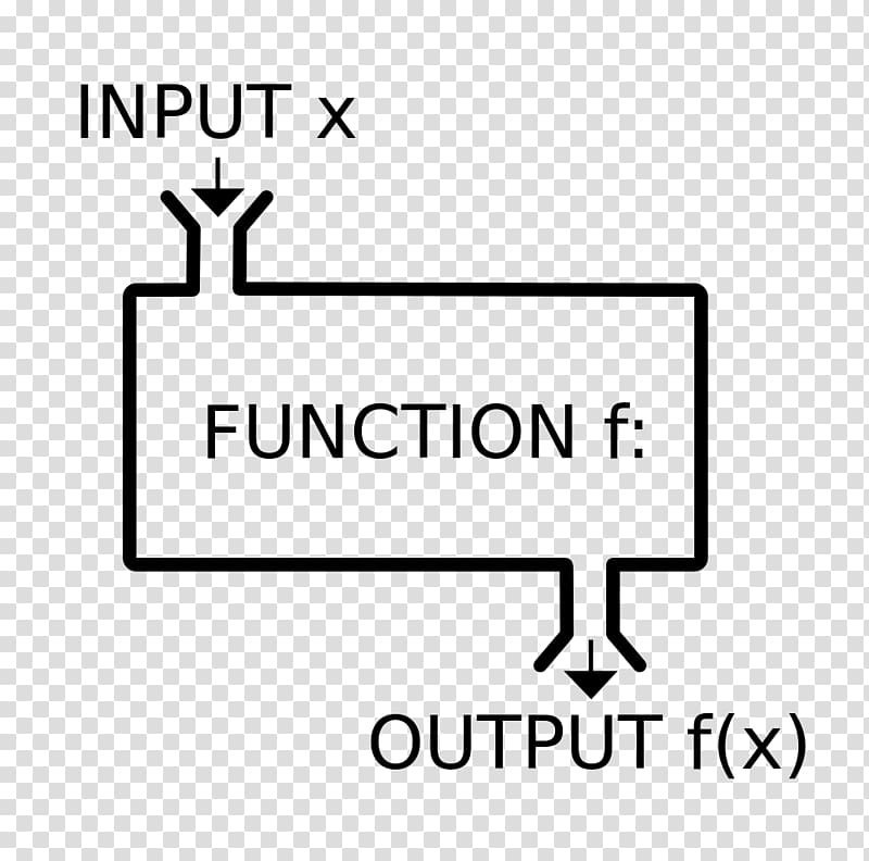 Functional programming Computer programming Programming language Pure function, Mathematics transparent background PNG clipart