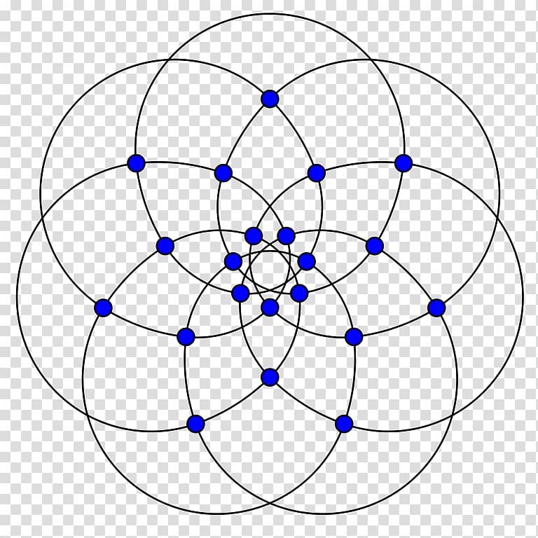 Circle Graph theory Brinkmann graph Heptagon Geometry, circle transparent background PNG clipart