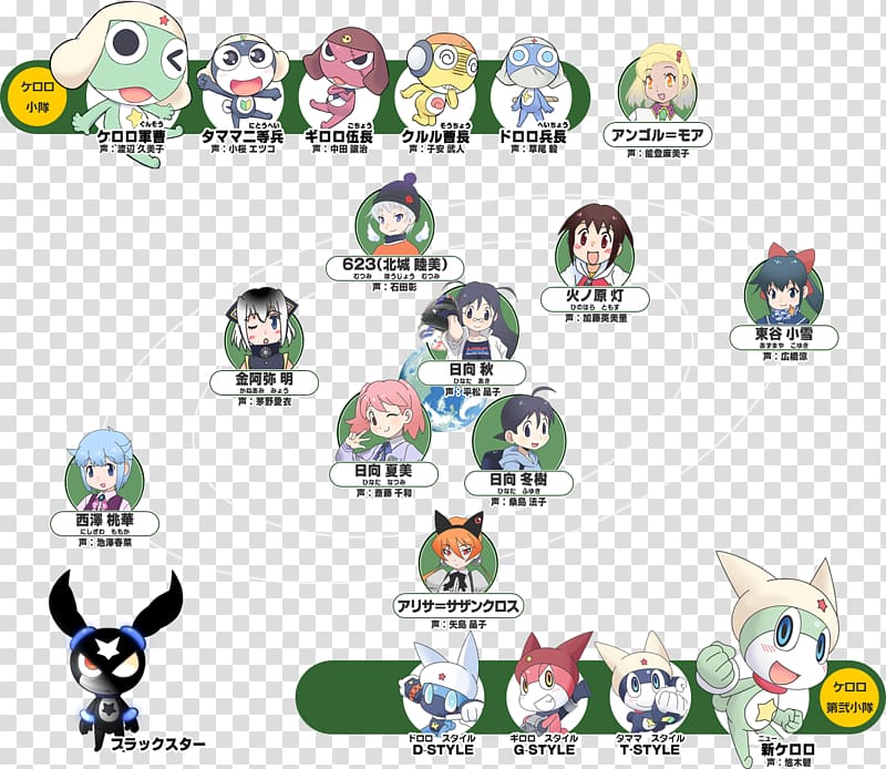 Keroro Sgt. Frog Character Animax Anime, Anime transparent background PNG clipart