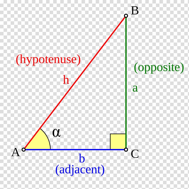 Sine wave Mathematics Trigonometric functions Trigonometry, triangulo transparent background PNG clipart