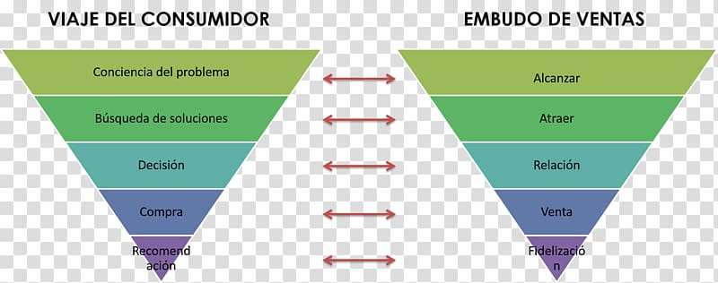 Estrategia de Contenidos: Tecnicas Para Que Tu Empresa Crezca Brand Content marketing Customer, Marketing transparent background PNG clipart