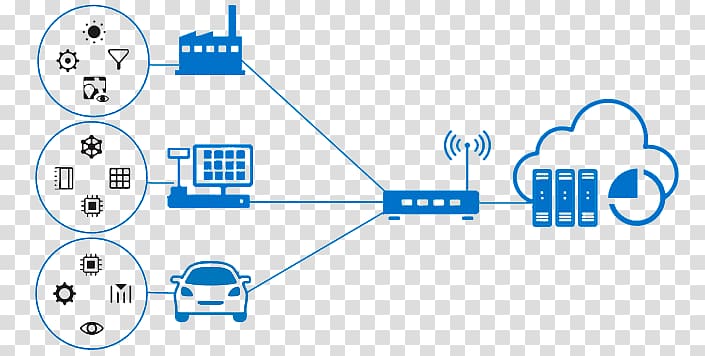 Internet of Things Narrowband IoT Technology LPWAN, technology transparent background PNG clipart