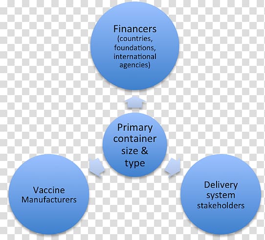 Organization Water and Land Management Training and Research Institute(WALAMTARI) Stakeholder Knowledge management, Vaccine vial transparent background PNG clipart