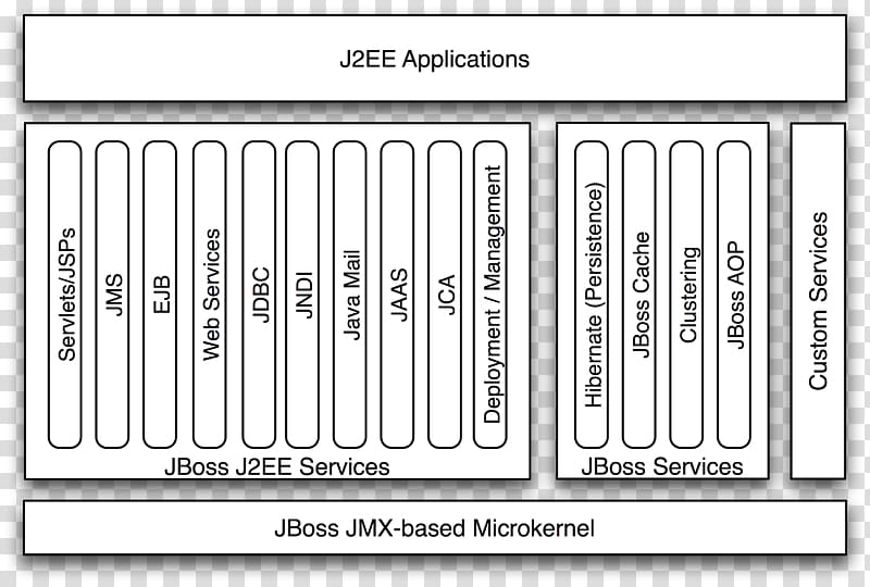 WildFly Application server Enterprise JavaBeans JBoss Open-source software, linux transparent background PNG clipart