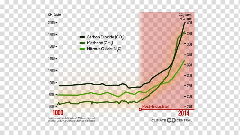 2015 United Nations Climate Change Conference World Meteorological Organization Conference of the parties Greenhouse gas Paris Agreement, Power Of Concentration transparent background PNG clipart