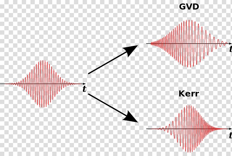 Soliton Nonlinear Waves: Classical and Quantum Aspects Optics Wave propagation Diffraction, wave transparent background PNG clipart