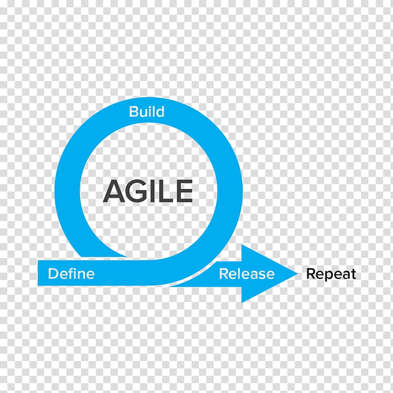 Agile software development Computer Software Agile testing Software development process, meng meng transparent background PNG clipart