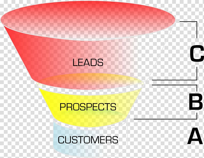 Digital marketing Sales process Business, sales transparent background PNG clipart