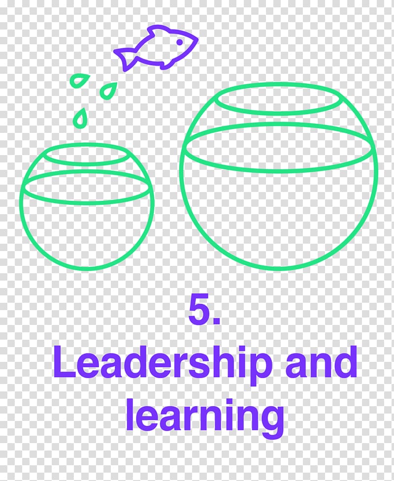 Leadership and the Emirati Woman: Breaking the Glass Ceiling in the Arabian Gulf Leadership Vs Management Thought leader, Learning About Communities transparent background PNG clipart