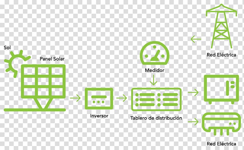 voltaics Solar energy Electrical grid voltaic system, sistema solar transparent background PNG clipart