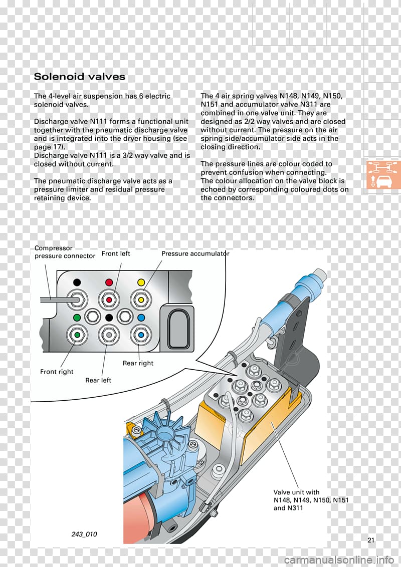 Audi A6 allroad quattro Air suspension Audi A6 C5, Traction Control System transparent background PNG clipart