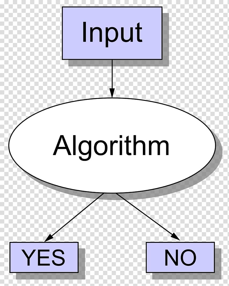 Decision problem Computational complexity theory Algorithm Turing machine NP, problems transparent background PNG clipart