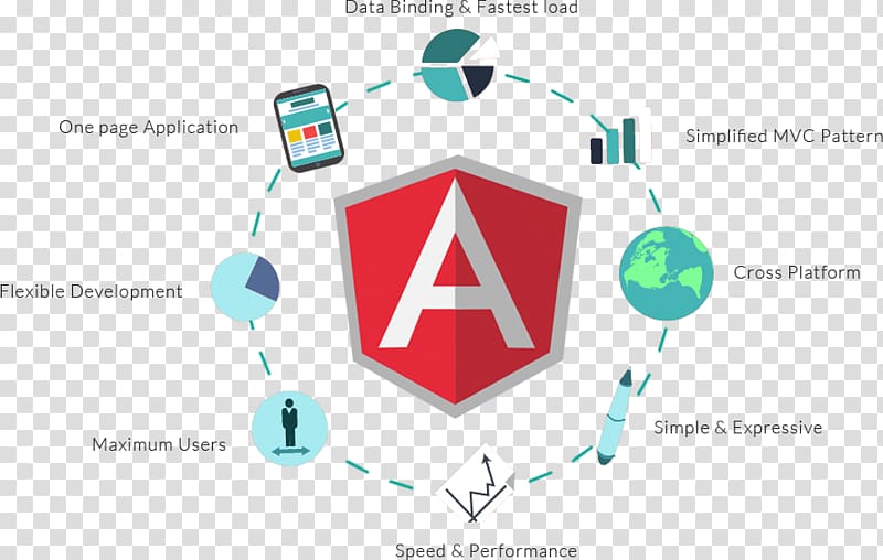 Web development AngularJS Software Developer JavaScript Web application, android transparent background PNG clipart