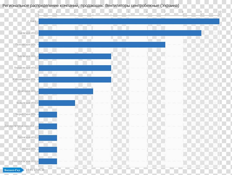 Ivano-Frankivsk Manufacturing Poltava Oblast Empresa Volyn Oblast, catalog charts transparent background PNG clipart