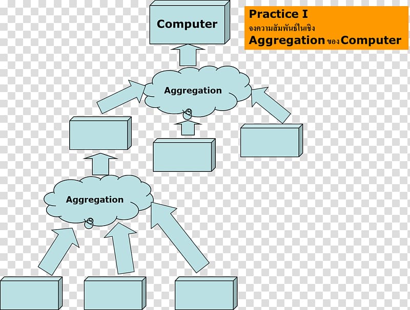 Class diagram Data aggregation Multimedia Technology, Objectoriented Programming transparent background PNG clipart