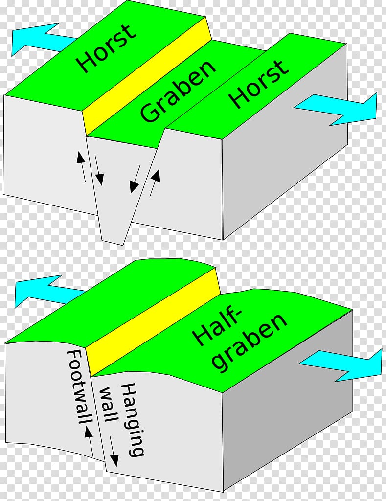 Newark Basin East African Rift Baikal Rift Zone Slyne-Erris Trough Half-graben, transparent background PNG clipart