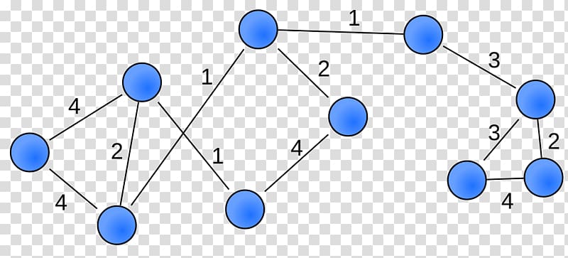 Diagram Social network analysis Graph theory Computer network, single source shortest path algorithm transparent background PNG clipart