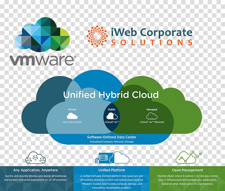 Cloud computing Cloud management Business VMware, cloud computing architecture transparent background PNG clipart