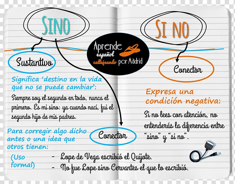 Gramática y Ortografía al Día Spanish orthography Spanish grammar, writing transparent background PNG clipart