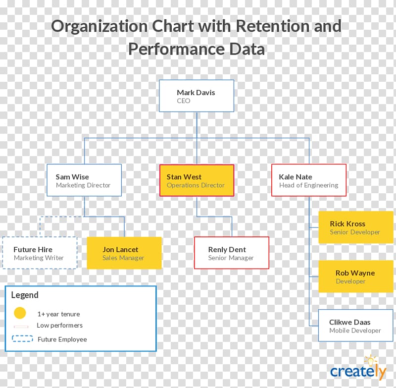 Organizational chart Organizational structure, growth chart transparent background PNG clipart