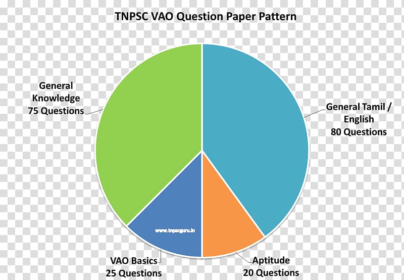 Tamil Nadu Public Service Commission Paper Civil Services Exam · 2018 Main Test Question, WALL PAPER PATTERN transparent background PNG clipart
