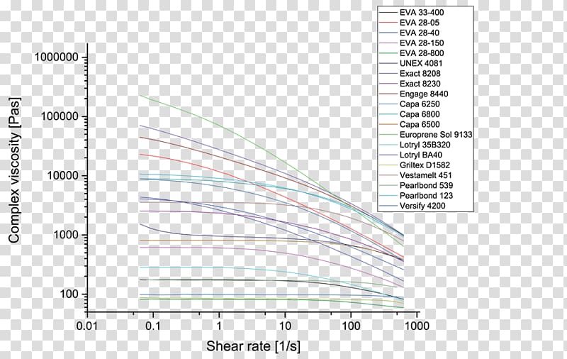 Paper Line Angle, viscosity transparent background PNG clipart