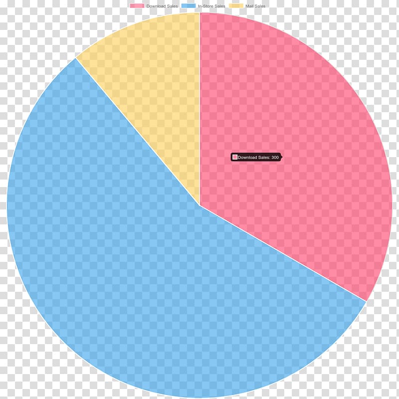 Angular Pie Chart