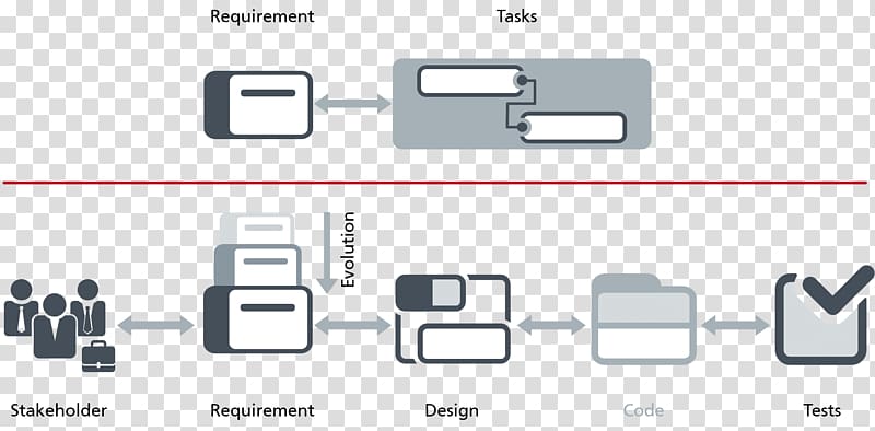 Projektmanagement auf einen Blick Knowledge Project management Requirements management, waste transparent background PNG clipart