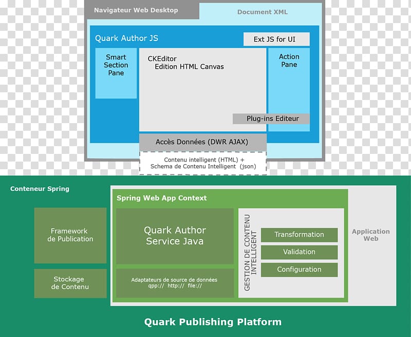 Computer program Computer Software Quark Author Quark XML Author Web browser, quark transparent background PNG clipart