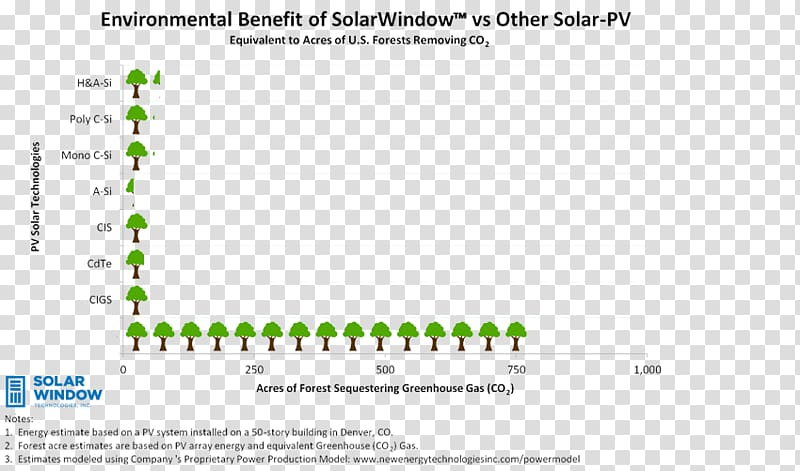 SolarWindow Technologies, Inc. OTCMKTS:WNDW Poster Document, Polycrystalline Silicon transparent background PNG clipart