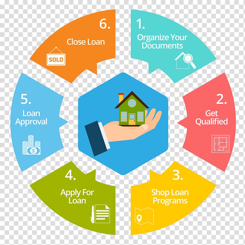 Mortgage loan Refinancing FHA insured loan Adjustable-rate mortgage, others transparent background PNG clipart