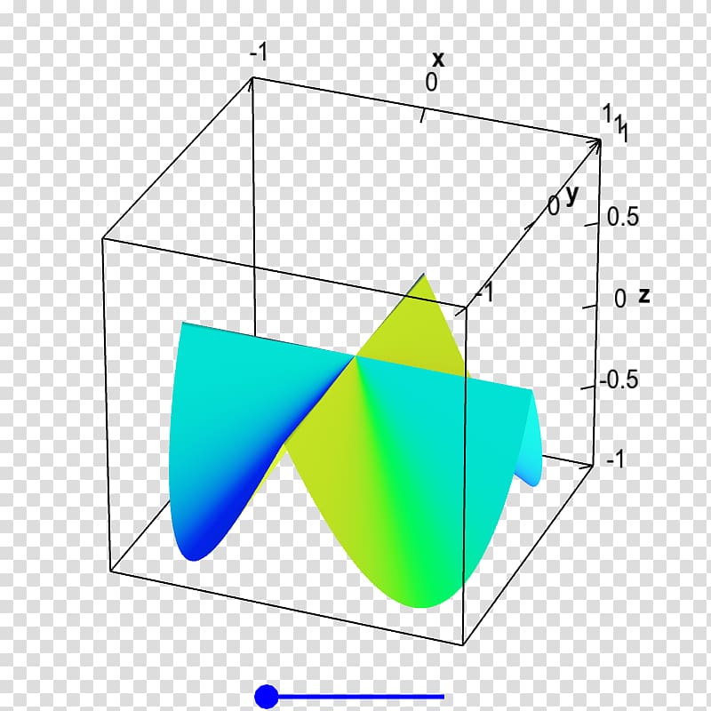 Differentiable function Partial derivative Differential of a function, others transparent background PNG clipart