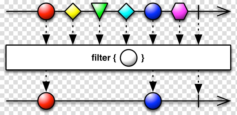 Functional reactive programming Filter Java Operator, filter transparent background PNG clipart