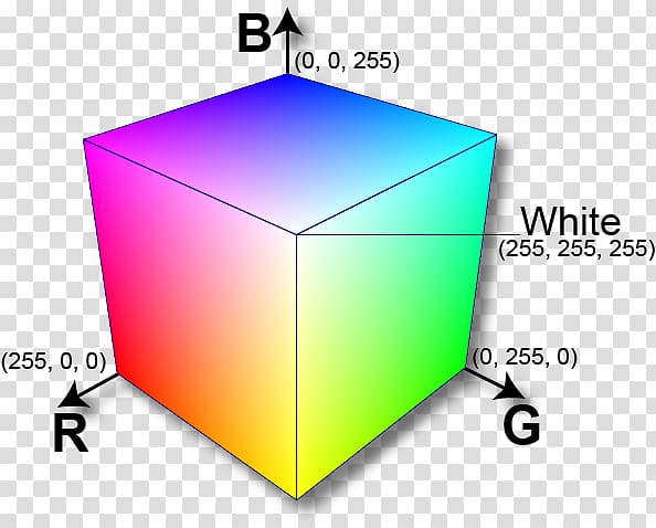 RGB color space RGB color model Light, light transparent background PNG clipart