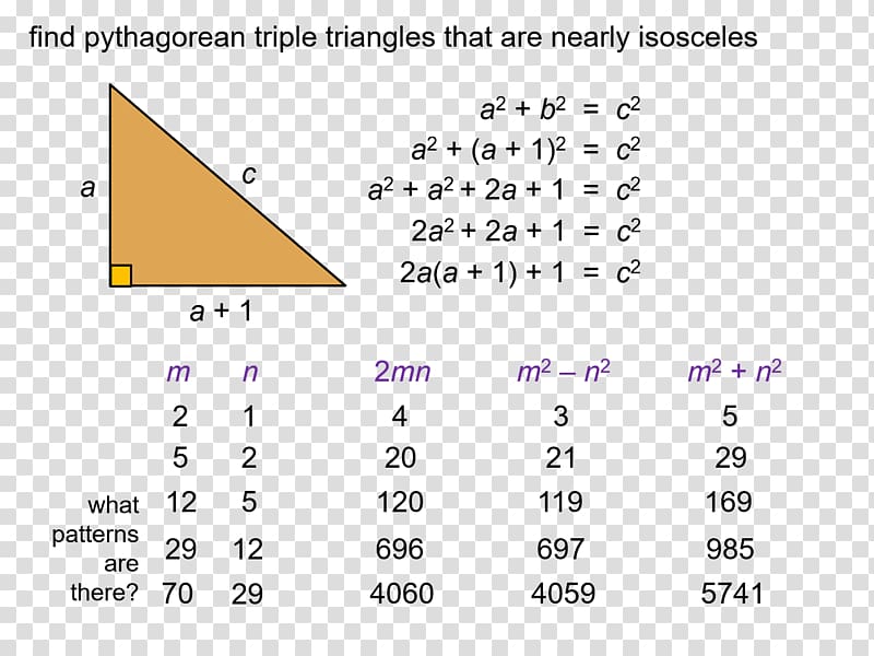 Formulas for generating Pythagorean triples Triangle Pythagorean theorem Number, triangle transparent background PNG clipart
