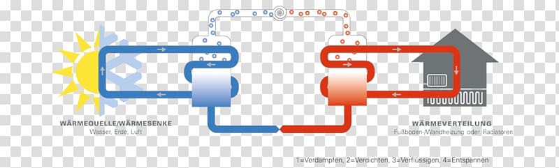 Geothermal heat pump Air source heat pumps Geothermal heating, energy transparent background PNG clipart