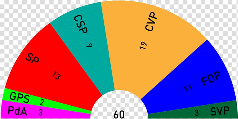 Parliament of Jura Swiss Party of Labour Parti ouvrier et populaire Election, transparent background PNG clipart