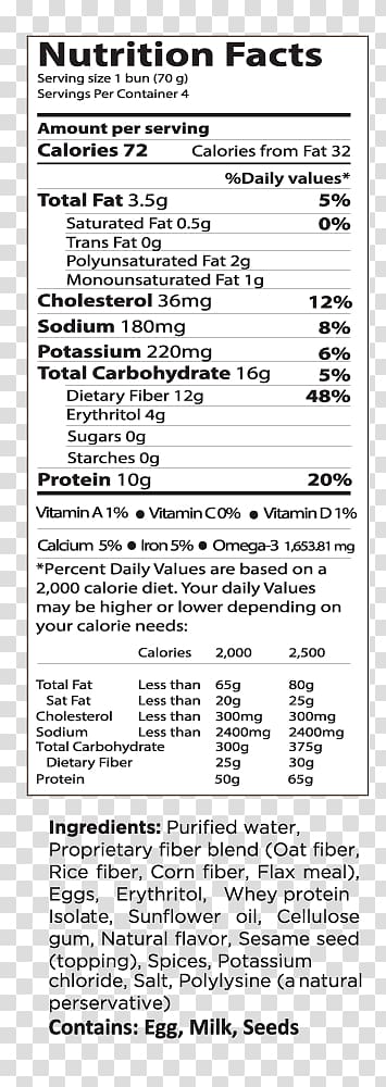 Nutrient Nutrition facts label Bun Carbohydrate, Nutrition FACTS transparent background PNG clipart