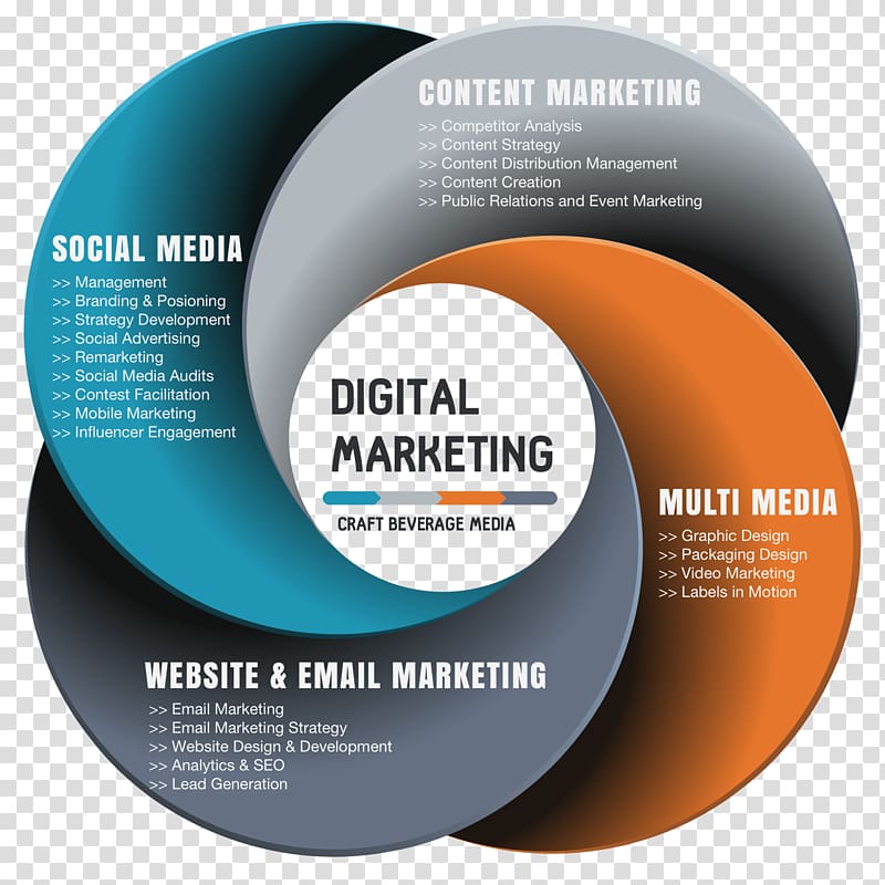 Digital marketing Brand Marketing strategy Content marketing, Marketing transparent background PNG clipart