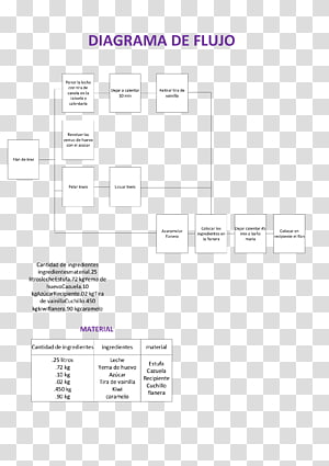 Document Line Angle Brand, line transparent background PNG clipart thumbnail