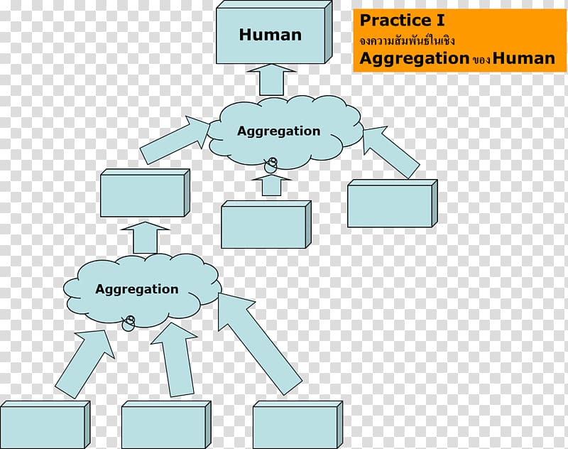 Abstraction Object-oriented programming Generalization Data aggregation, Objectoriented Programming transparent background PNG clipart