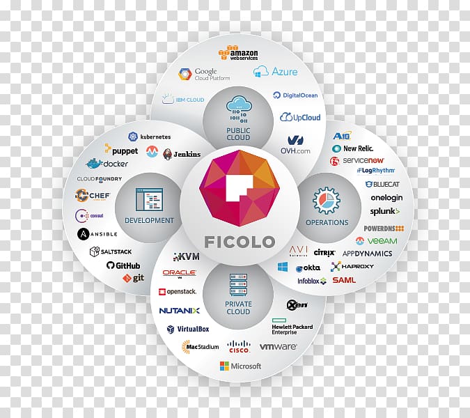 Multicloud Service Organization Cloud computing Marketing, Posted Write transparent background PNG clipart