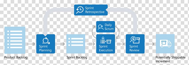 Scrum Sprint Agile software development Systems development life cycle, scrum transparent background PNG clipart