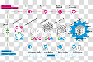 Brand Diagram Technology, technology transparent background PNG clipart thumbnail